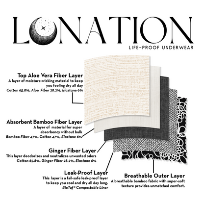 Lunation 5- layers of Leak-proof fabric