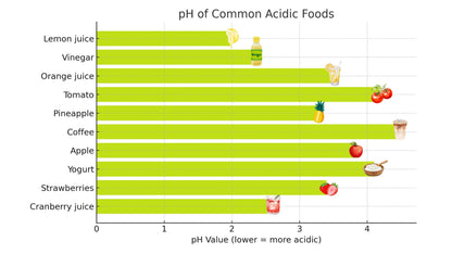 CALCIUM GLYCEROPHOSPHATE - (120 Capsules)